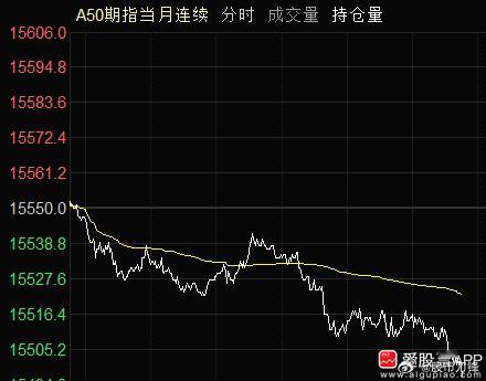 中东打仗这一个多月，外围纷纷都新高了，白天韩国股市新高，晚上纳斯达克再创新高。相