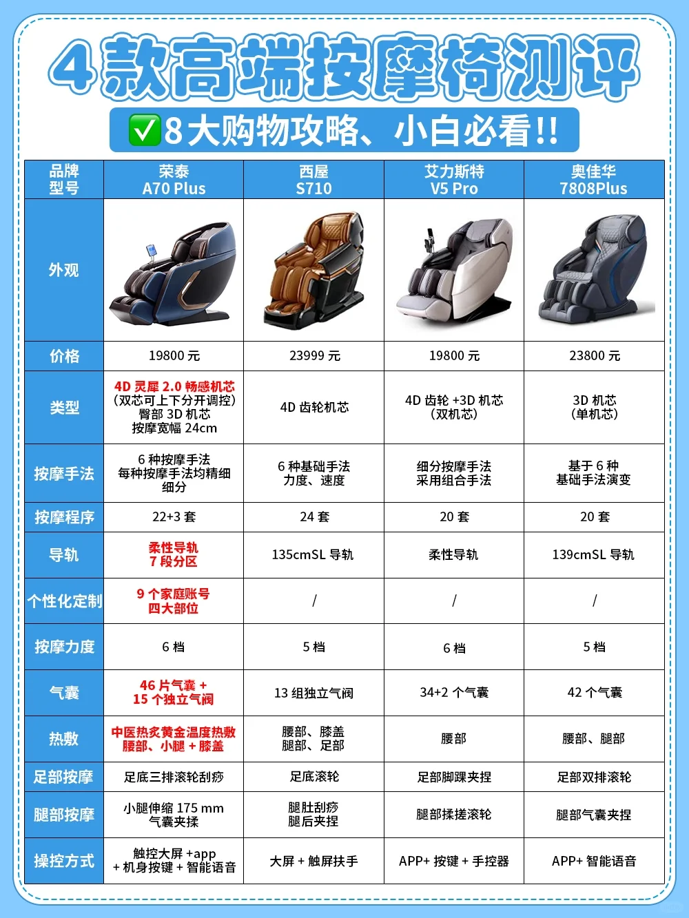 专业按摩椅哪家强？看完这篇你就有答案啦