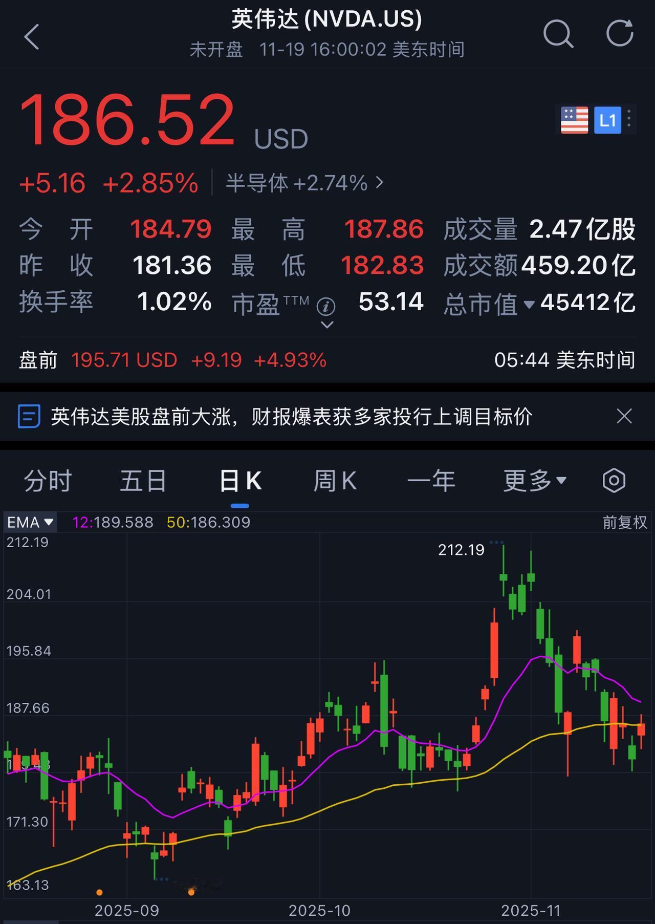 全球瞩目的英伟达（NVDA.US）Q3财报公布，再度大超市场预期，美股M7盛宴还