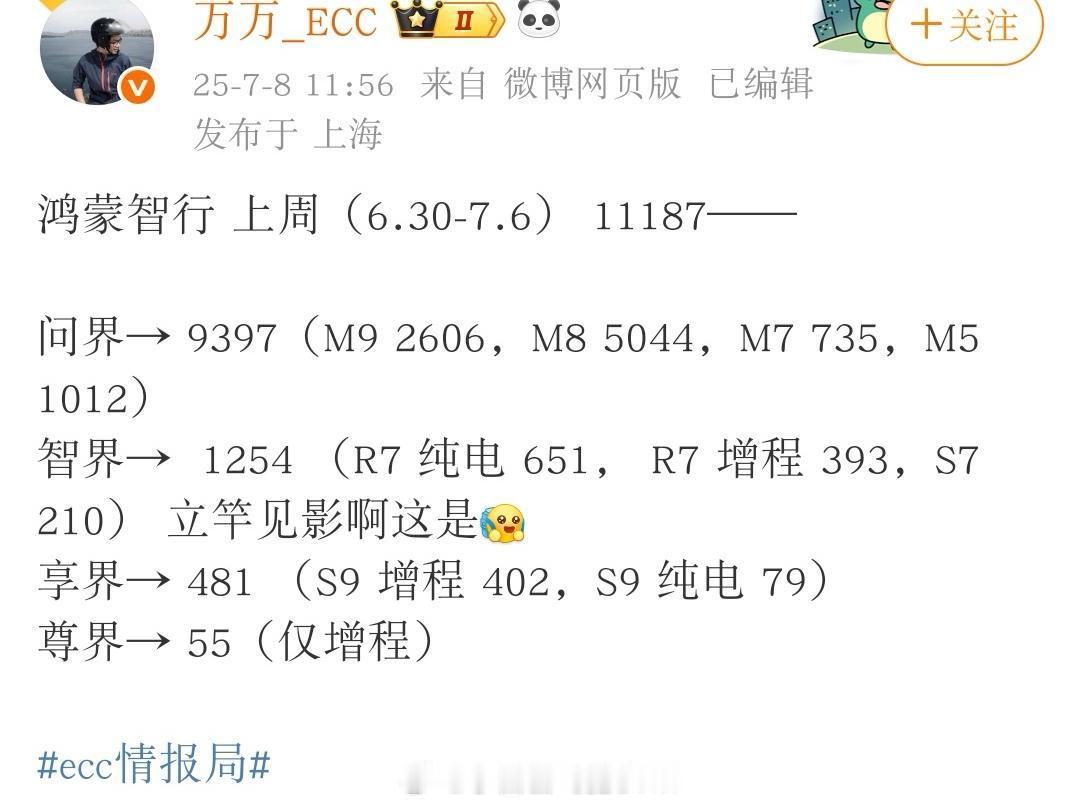 这成绩，点评是_______鸿蒙智行 ​​​