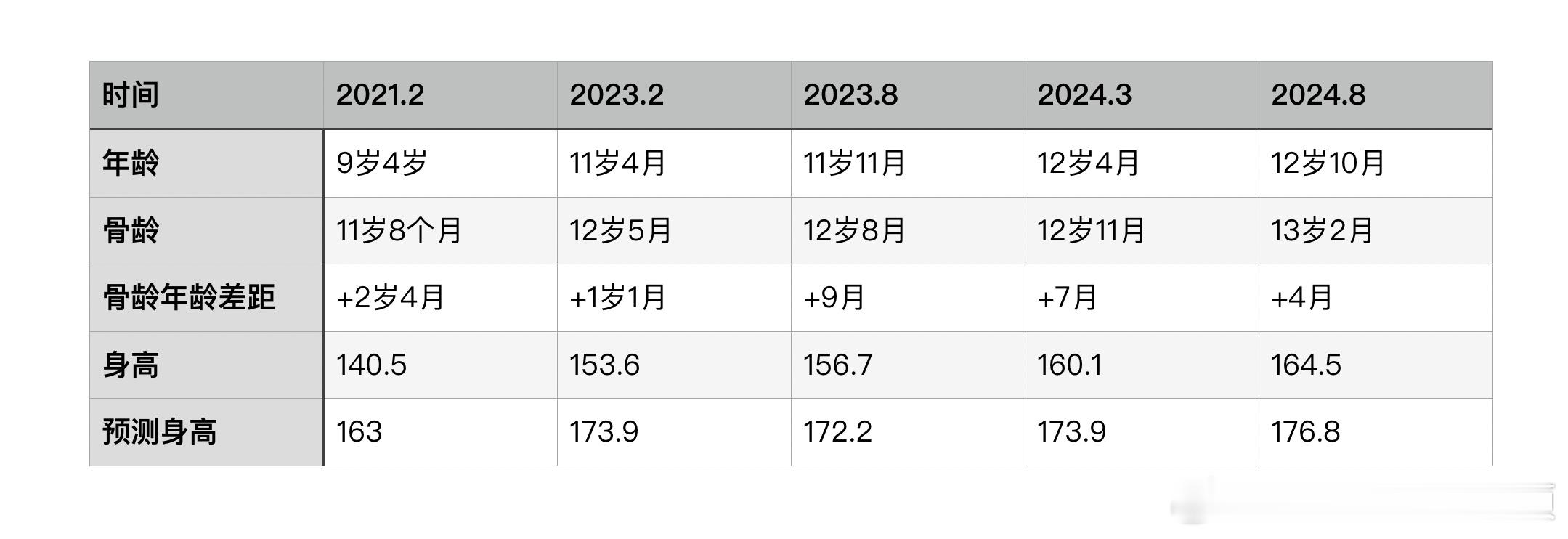 今天我和一对爸妈一样高兴，也很想分享这个振奋的消息给小伙伴们。这三年，可把我和爸