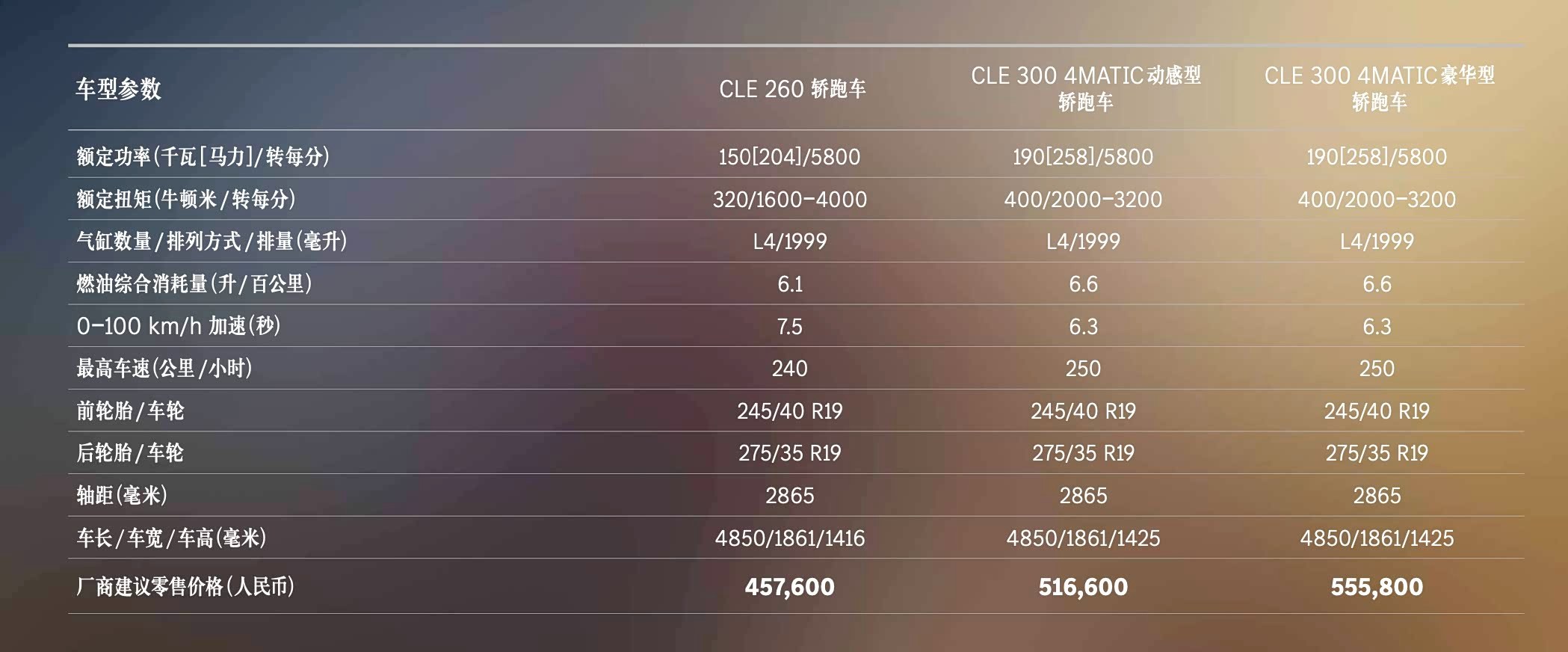 大卫说车零跑C10C16上市 零跑C10 12.58万起、C16 14.58万起