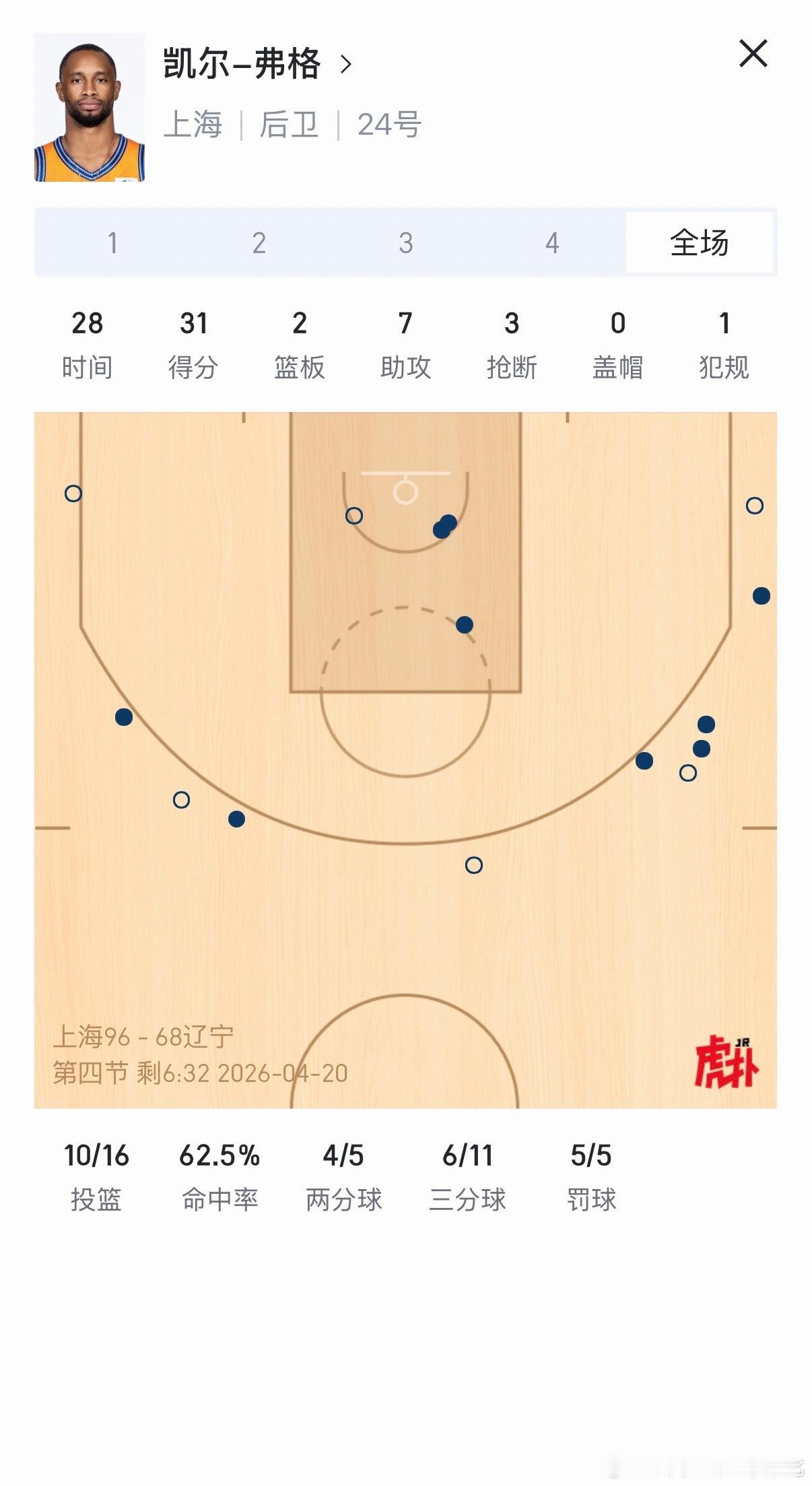 你恨辽宁？辽宁男篮vs上海男篮cba上海男篮vs辽宁男篮辽宁男篮