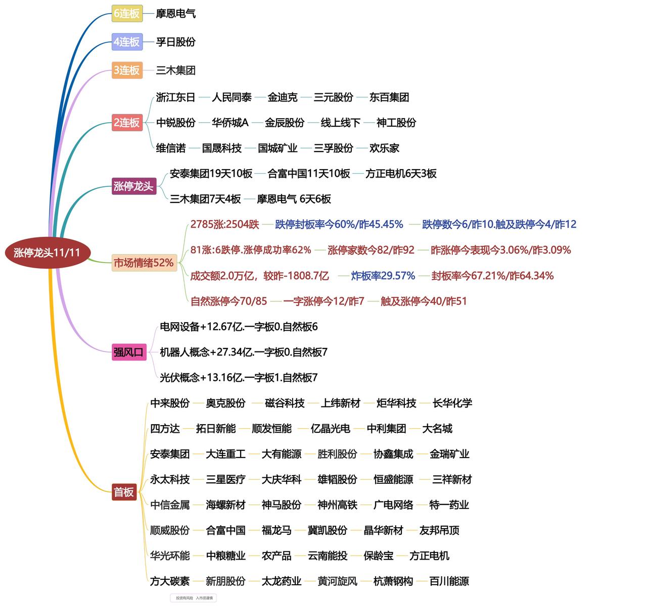 11月11日涨停龙头复盘！财经股票龙头
