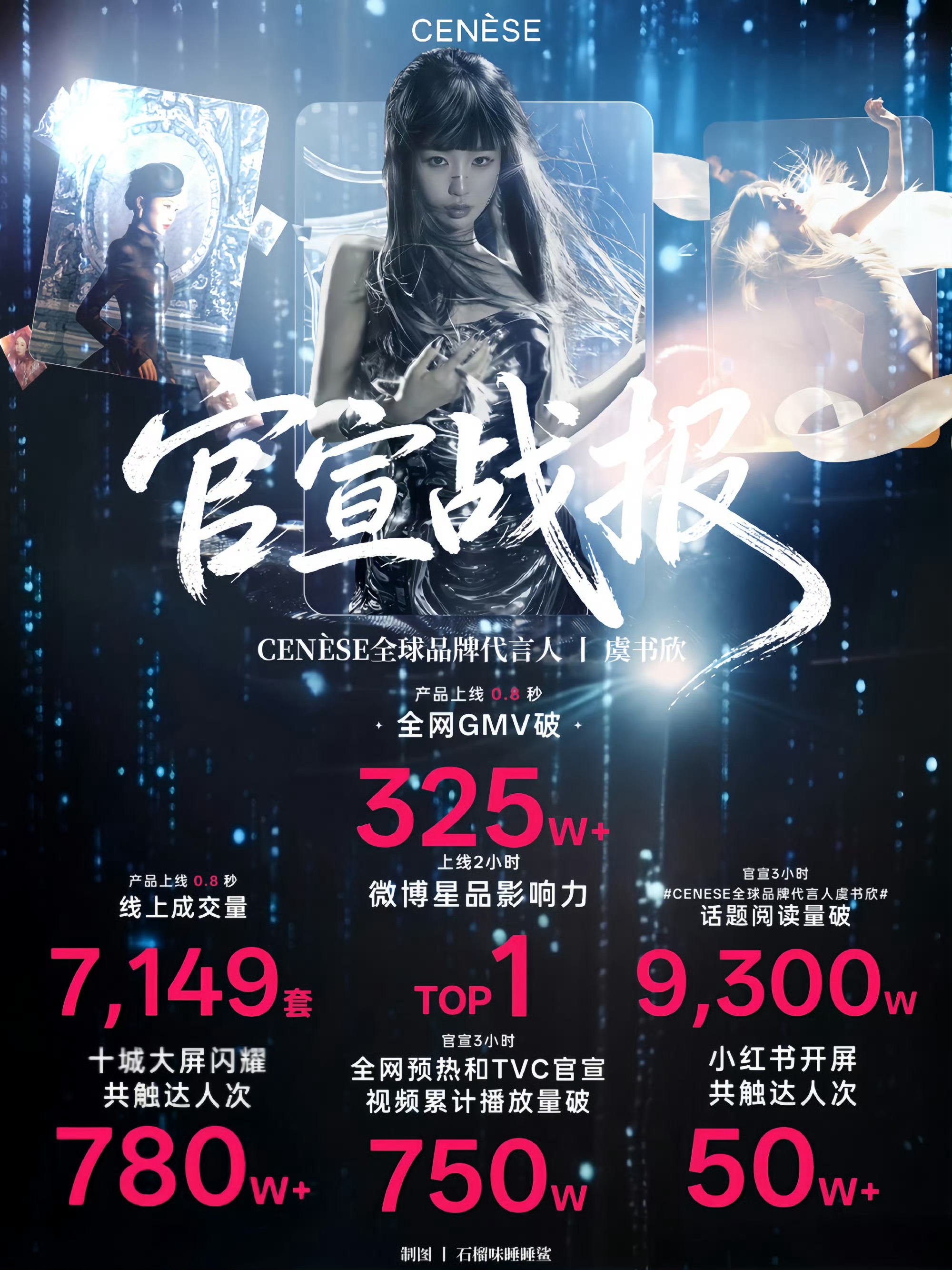 wok，太夯了不是，小石榴都这么有钱的吗虞书欣代言的塞纳斯小卡上线就卖爆了❗️