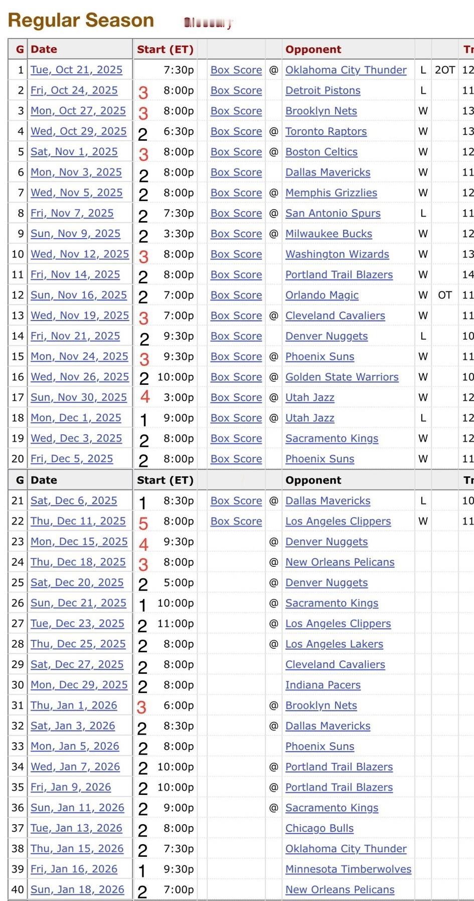 接下来一个月，打19场比赛。12.21-1.24保持健康！🙏新赛季篮不住休斯顿