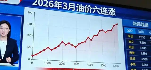 绝了！
3.21油价逼近9元，开车族钱包瑟瑟发抖！
今天（3.21）油价又要涨了