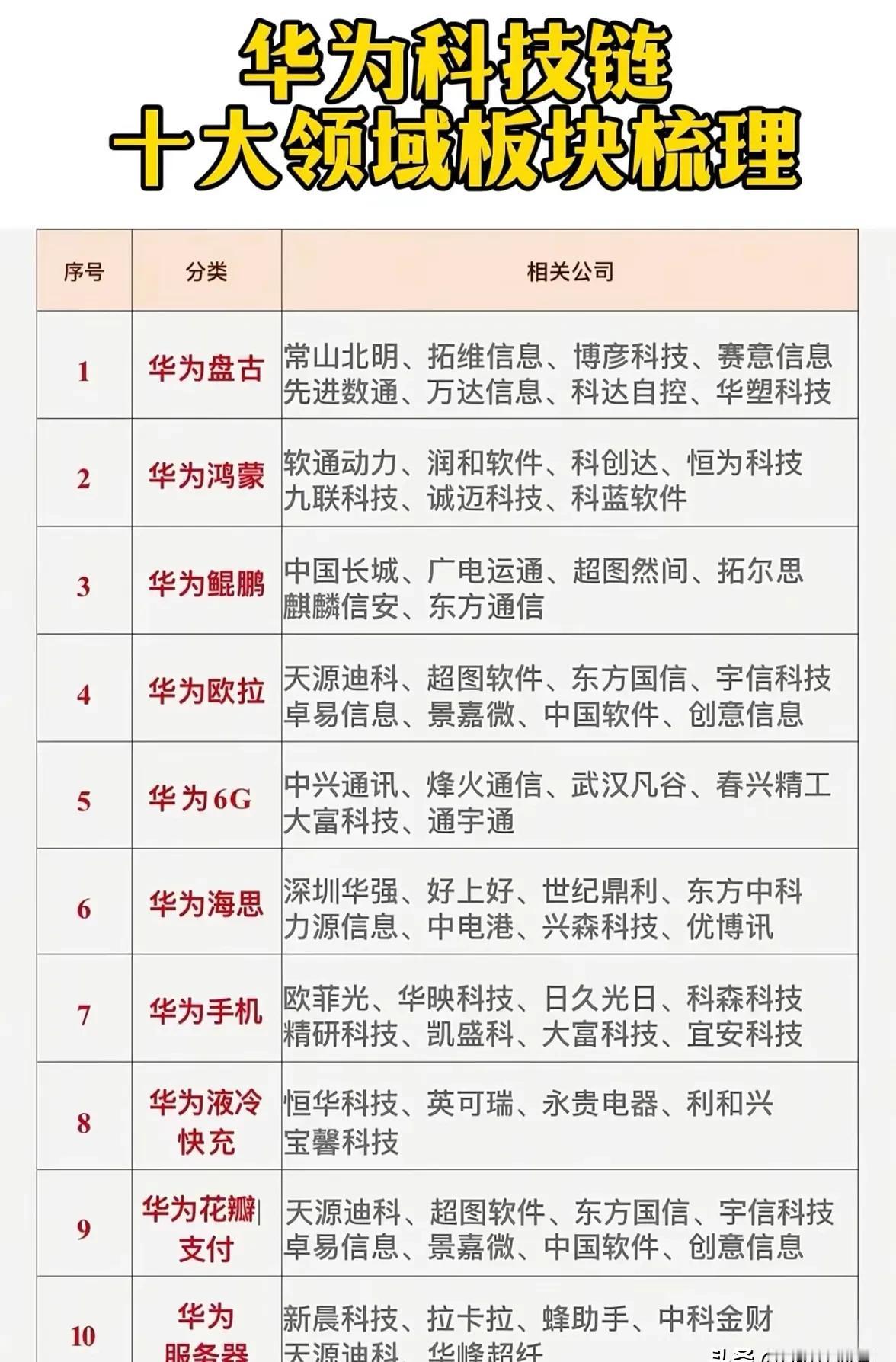 8亿设备，却还没用上鸿蒙PC？

原来我们离它这么近，又那么远。

华为把鸿蒙、