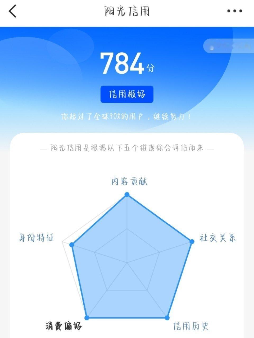 每日一善 ☀️极好784☀️想涨ygxy的可以来和我互动！🉑转 🉑评 🉑蹭