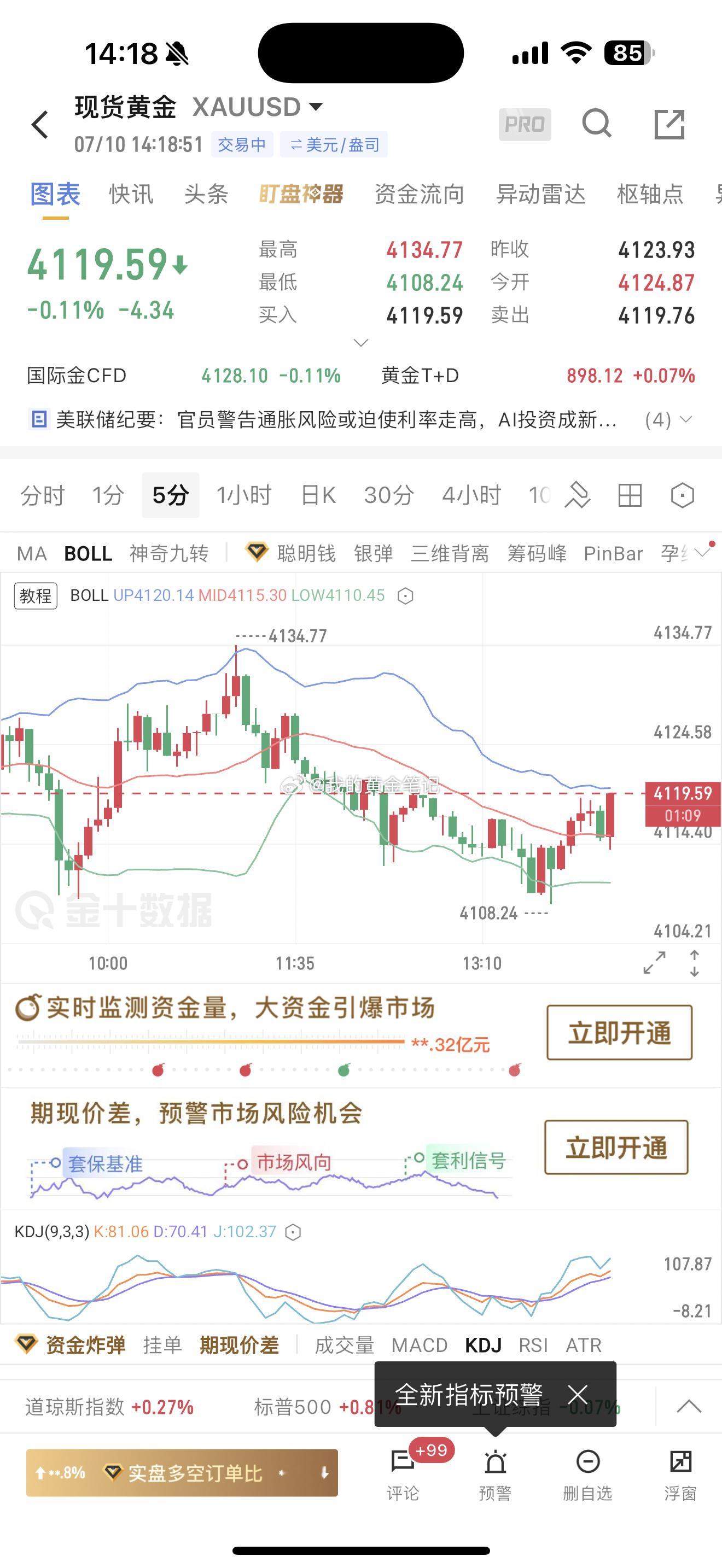 黄金早盘4125这单多单，下去差点止损，现在借助反抽4118/4120手动止损5