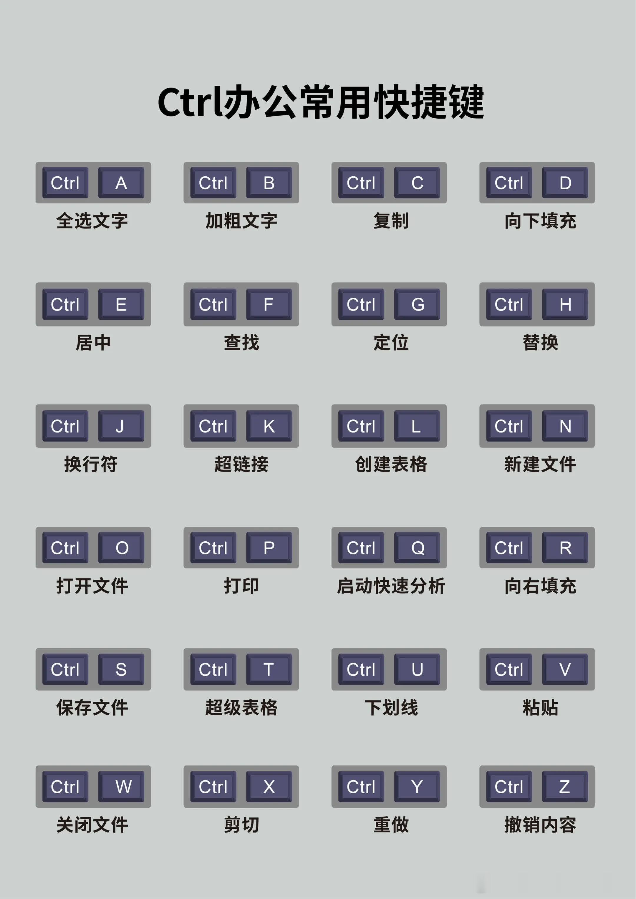 ctrl办公常用快捷键干货分享wpsexcel办公技能office办公技能 