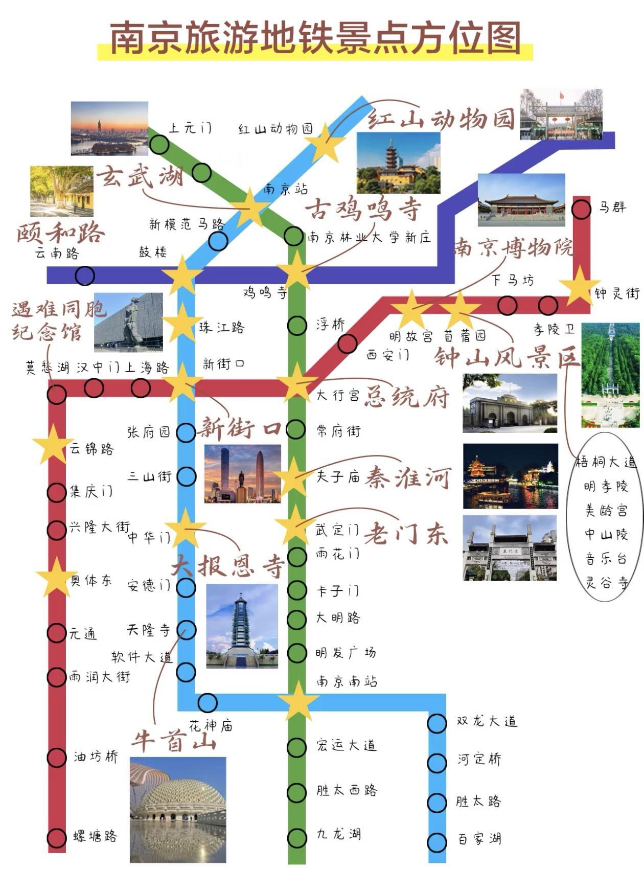 南京地铁🚇沿线旅游景点一览！