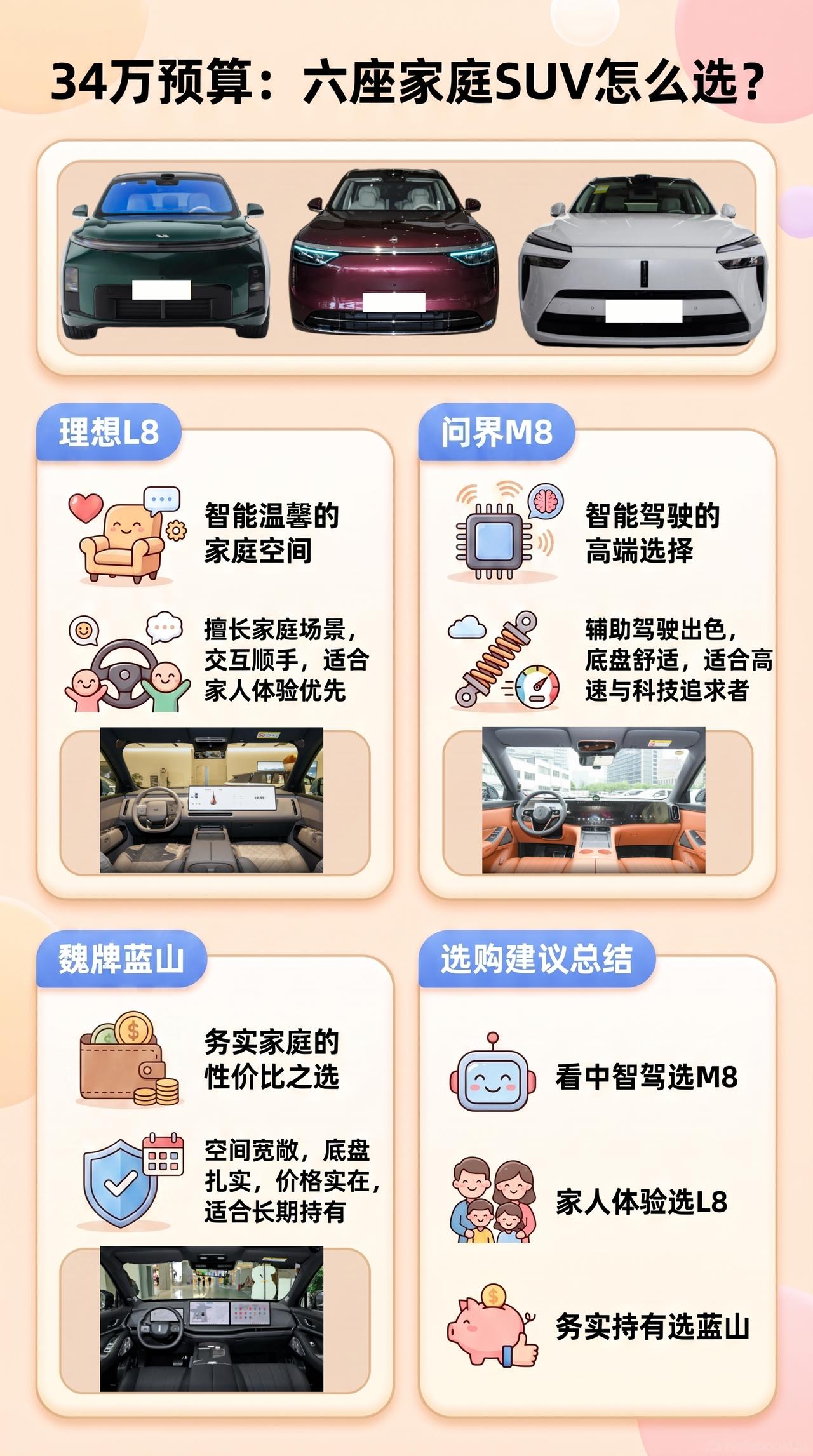 预算34万，理想L8、问界M8、魏牌蓝山怎么选？都是六座家庭SUV，冰箱彩电也有