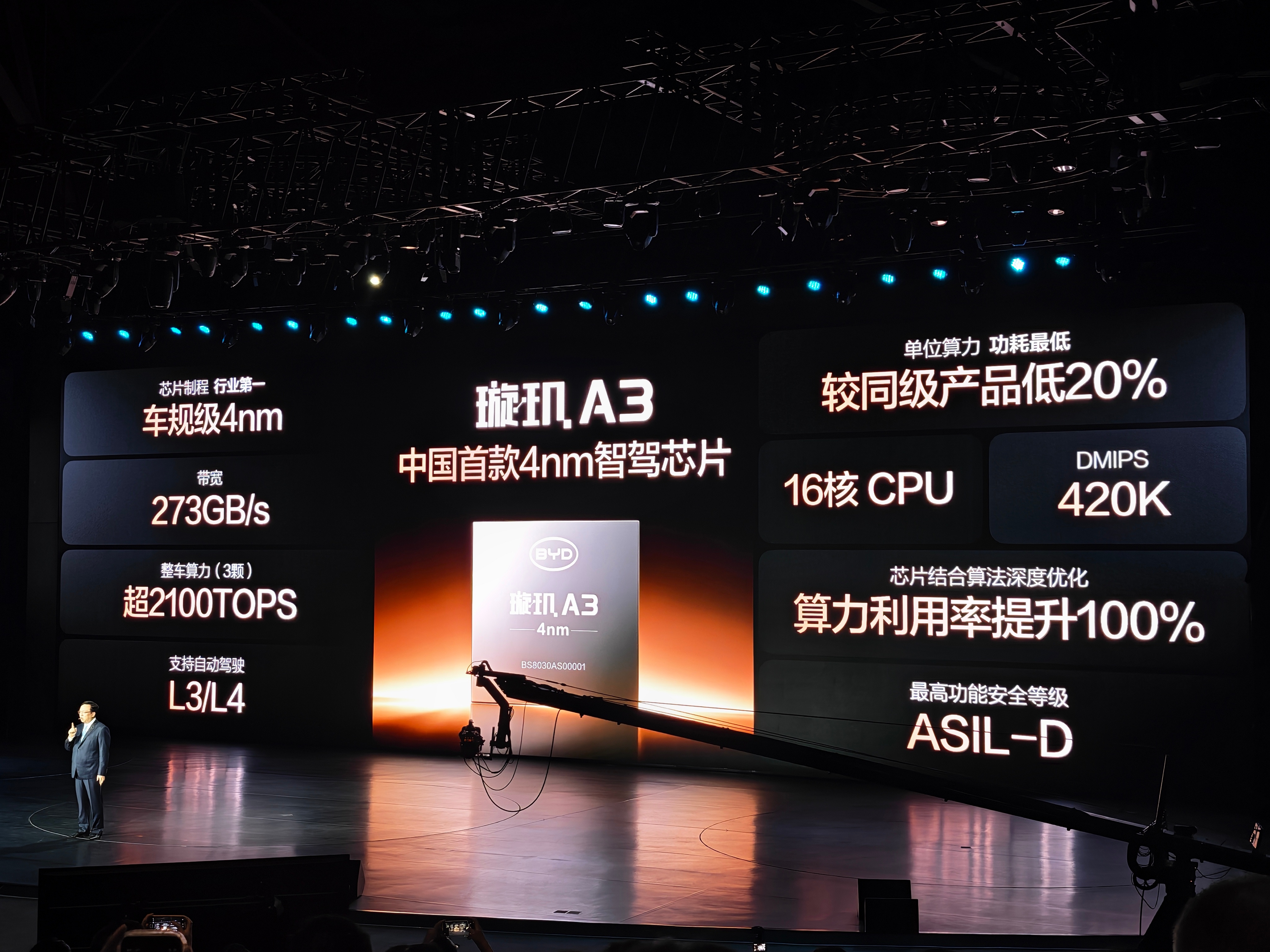 比亚迪首款也是中国首款4nm智驾芯片——璇玑A3，整车算力（3颗）超2100TO