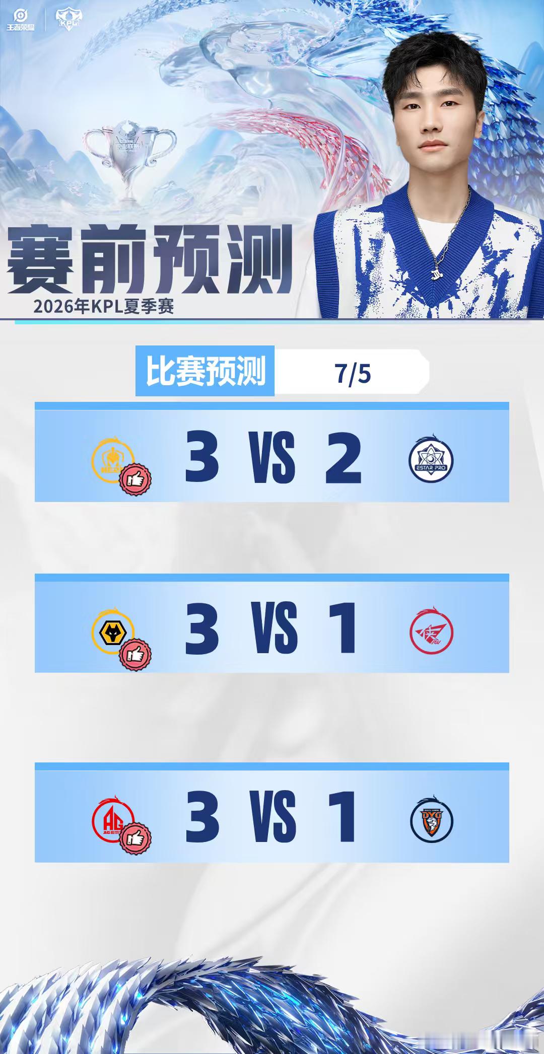 2026kpl夏季赛 扑朔迷离的三组要迎来大结局了