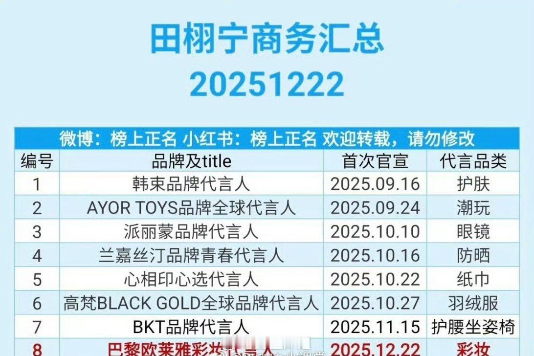 有网友汇总了一下田栩宁的商务，可以说他真的是凭空出现了，单纯靠一部下海剧，短短半
