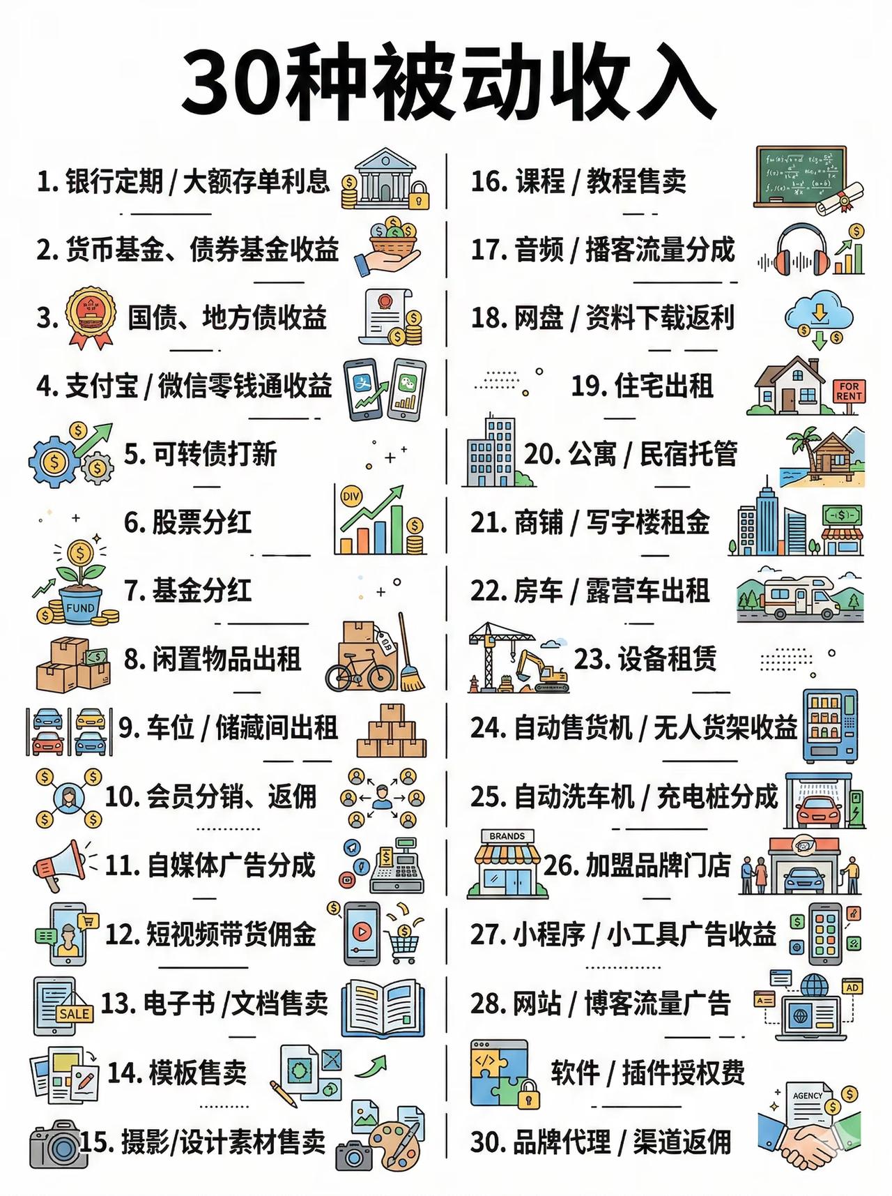 30种被动收入，你都知道哪些？打工人的副业选择，给自己多留几条路。