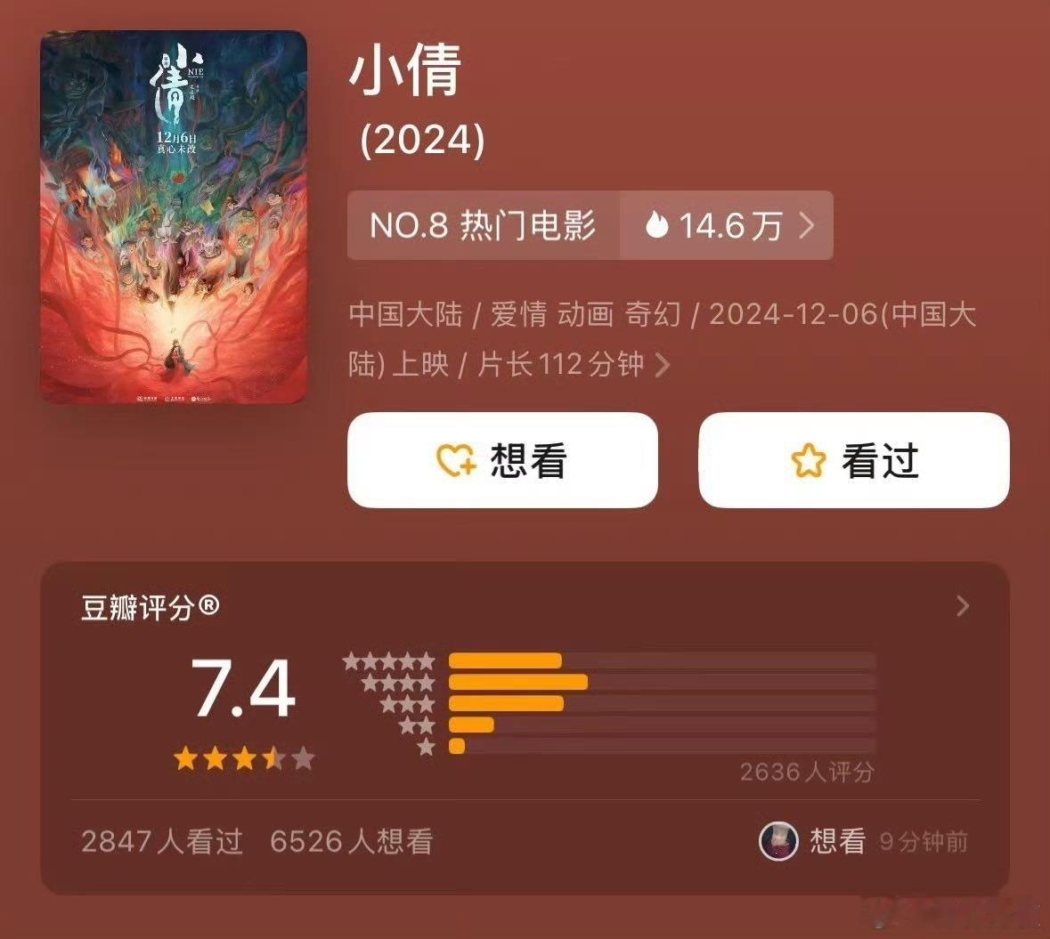 电影小倩豆瓣开分7.4 电影小倩豆瓣开分7.4可以说是真的很好看的程度，我也是感