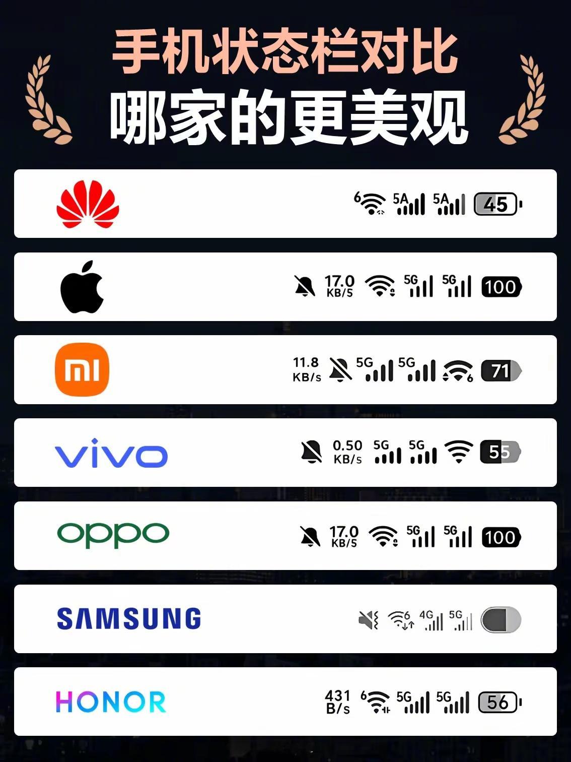 手机状态栏对比，哪家更美观？赛博感的黄衣服夯爆了