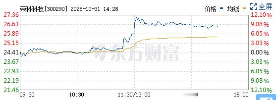 分享图片 ​​​
