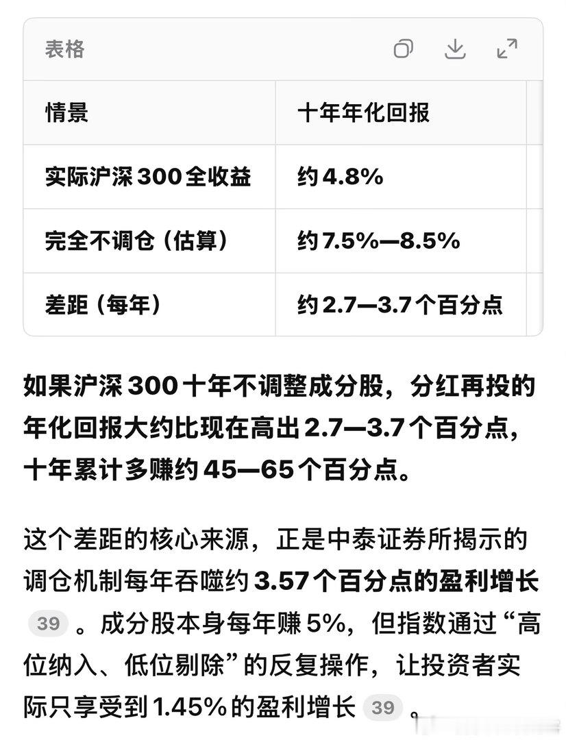 不要买沪深300指数基金！重要的事情说三次！不要买！ 