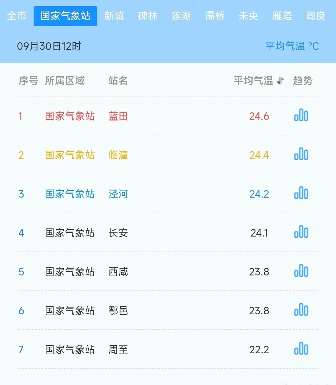 此刻阳光正好，秋日暖阳