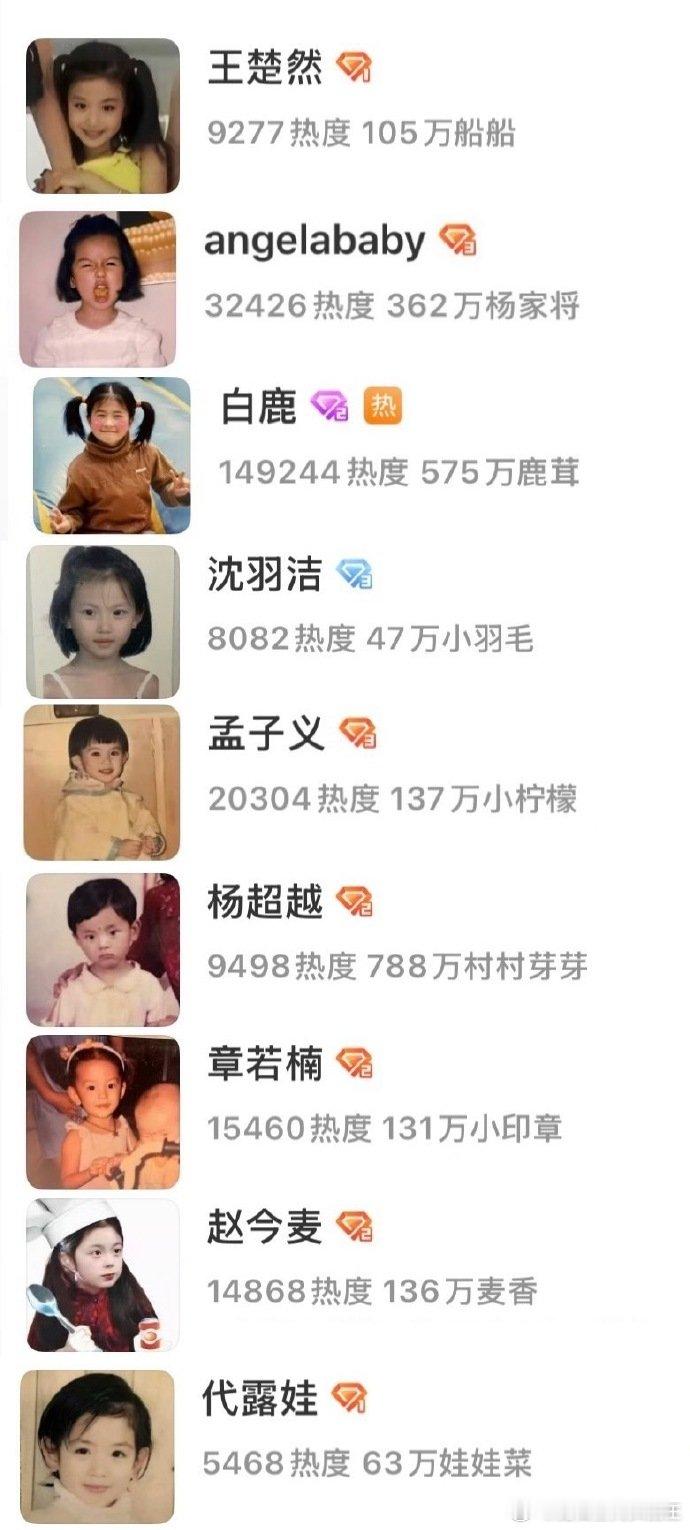 好符合六一的超话头像内娱明星童年照在超话团建了太应景了！超话头像氛围感拉满六一，