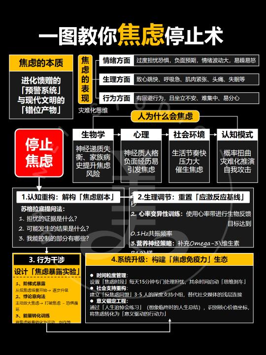 一图教你焦虑停止术‼️看完你的人生就开挂了