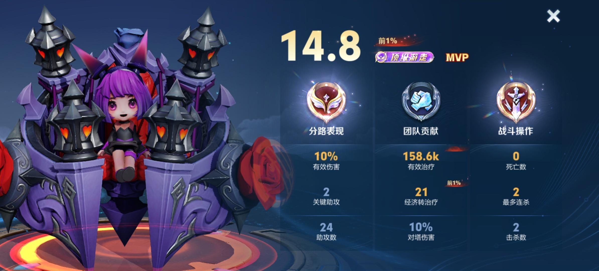 终于，成了 ​​​