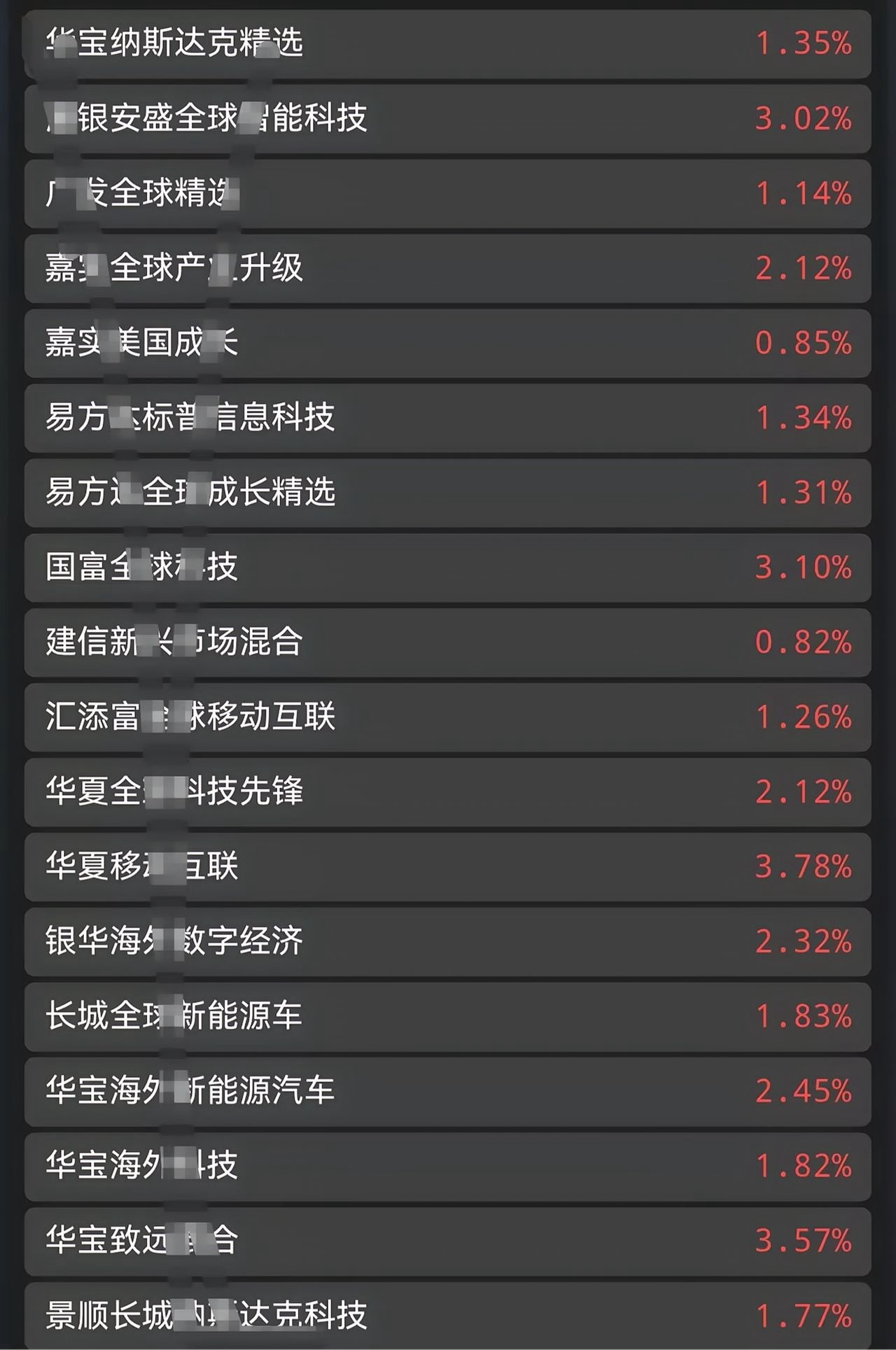 美股 📢 6月8日美股速报：高开低走，科技股集体“翻车”指数：纳指+0.86%