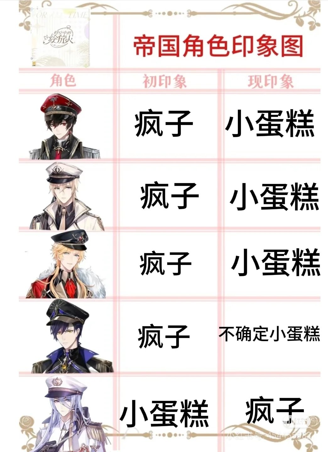 看完神弃之地后对帝国的印象#时空中的绘旅人# ​​​