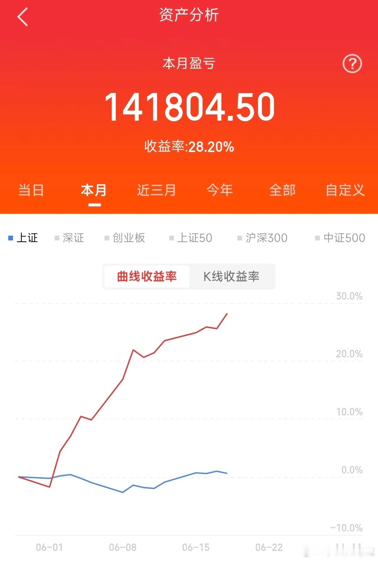 今天不分享了，不打算持股过节。观望一下假期信息下周再战。祝大家端午安康 