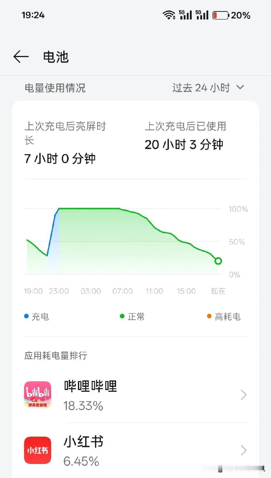 昨天刚把oppo findx8从401版本升到501

本来感觉耗电快了，但今天