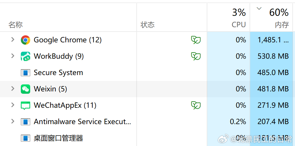 谷歌浏览器，workbuddy，微信，可以说是烧内存三巨头了。 ​​​