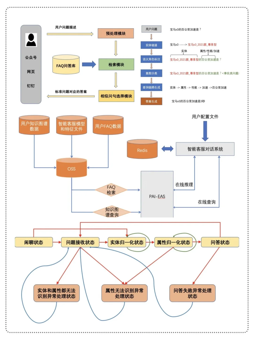 AI产品经理一定要把Agent实战工作流跑通