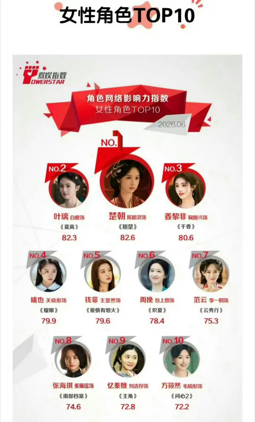 陈都灵 咋办呢解锁五大周年刊的是陈都灵新剧招商创平台记录的是陈都灵新剧热度破万的
