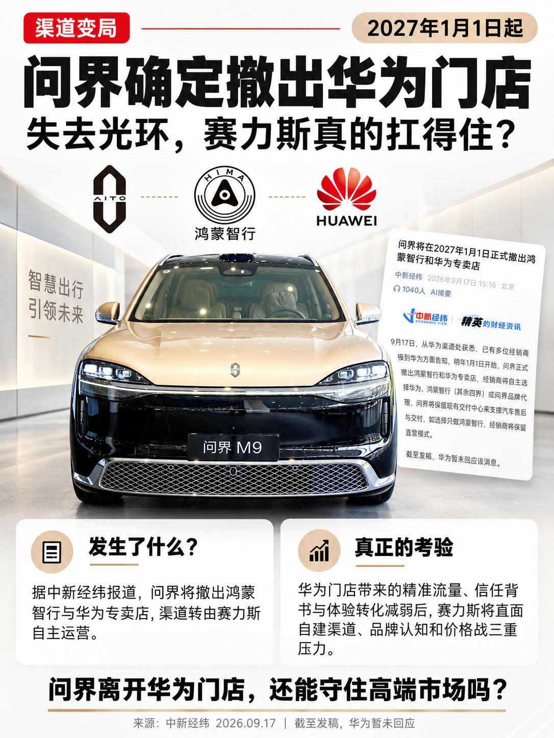 问界被曝撤出华为门店：失去光环，赛力斯真的扛得住？
 
最新消息爆料，2027年