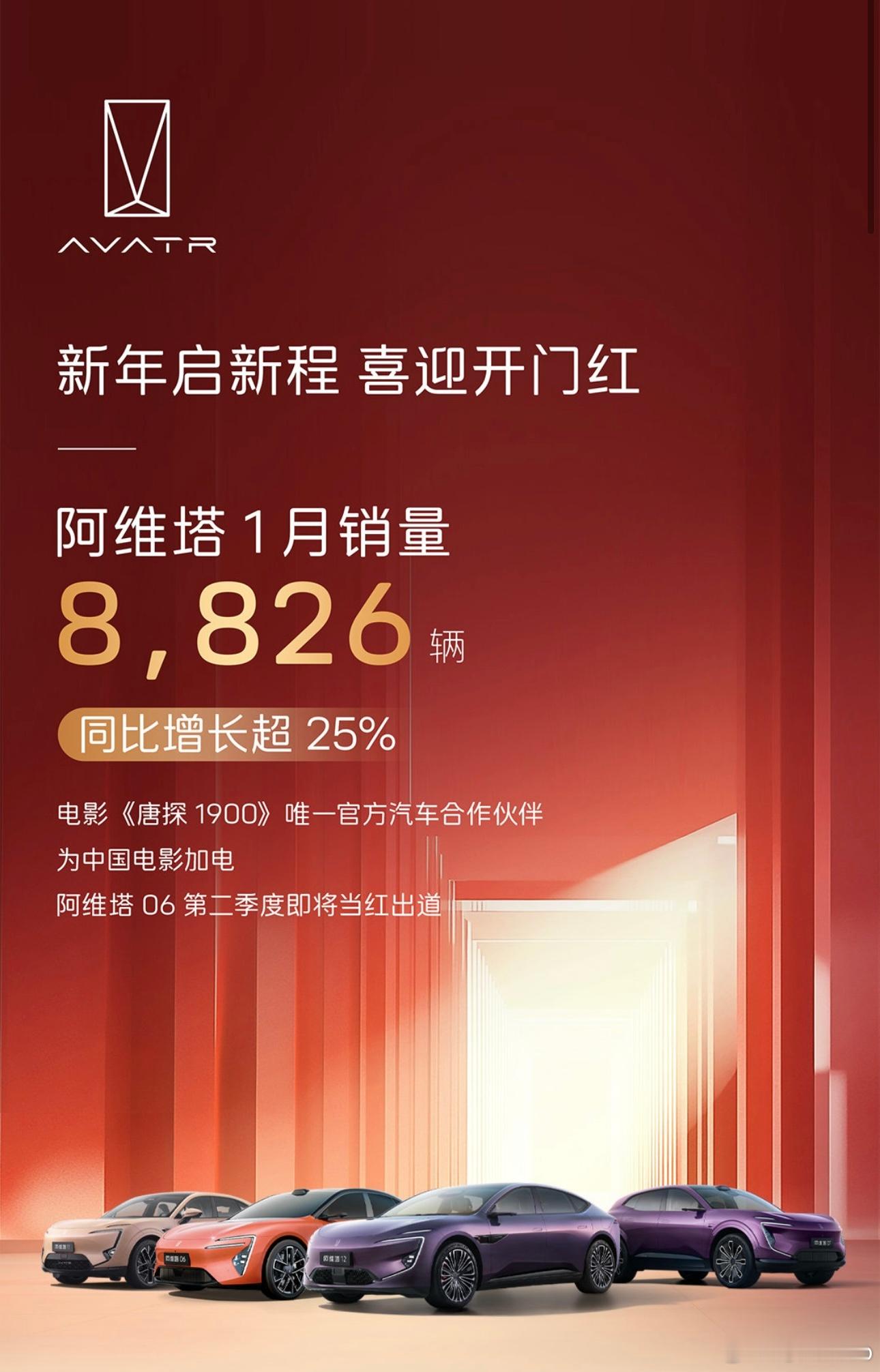 【每人Auto快讯｜阿维塔1月销量8826辆，同比增长超25%】2月1日，阿维塔