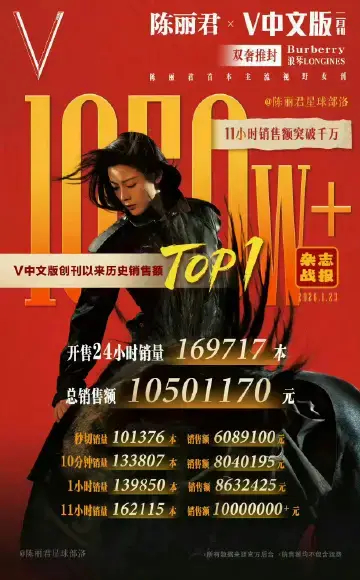 每一次的托举都是实实在在的，都是真实的数据，才会有真正的商业转化，才真正的被市场