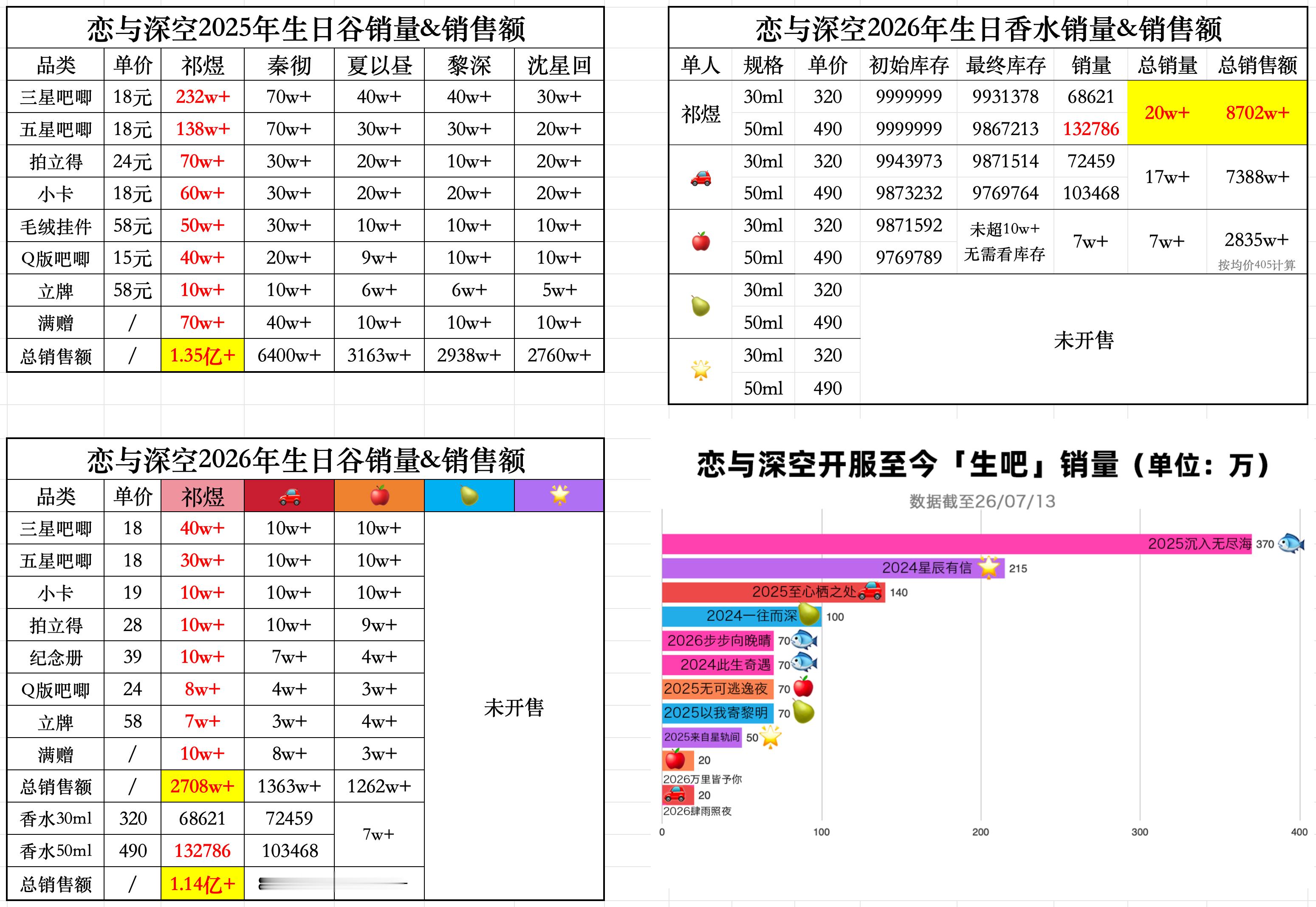其实马户婆不提醒的话鱼姐真的把这头白壳忘的一干二净，既然这么崇拜鱼姐的真理大拉表