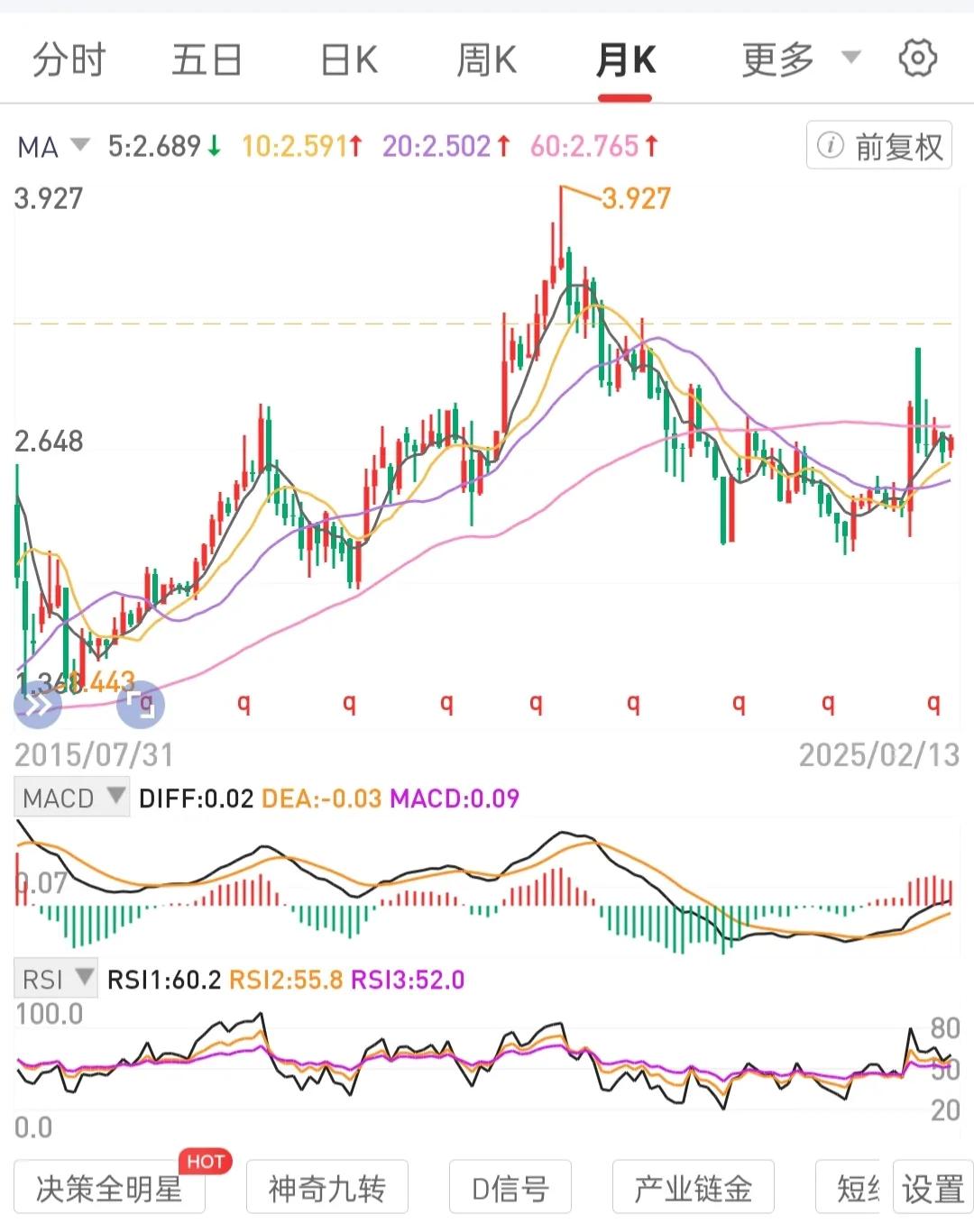 长期主义，聚焦专一，熟悉熟练，驾轻就熟。
既买入一个不会退市的标的，不赚钱不出。