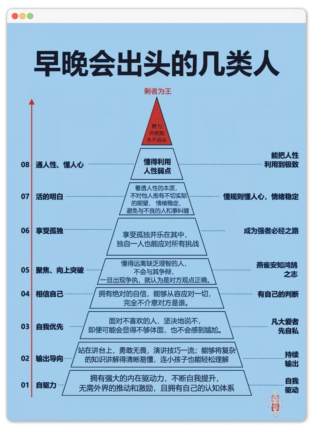 潜力股揭秘：早晚会出头的几类人特质