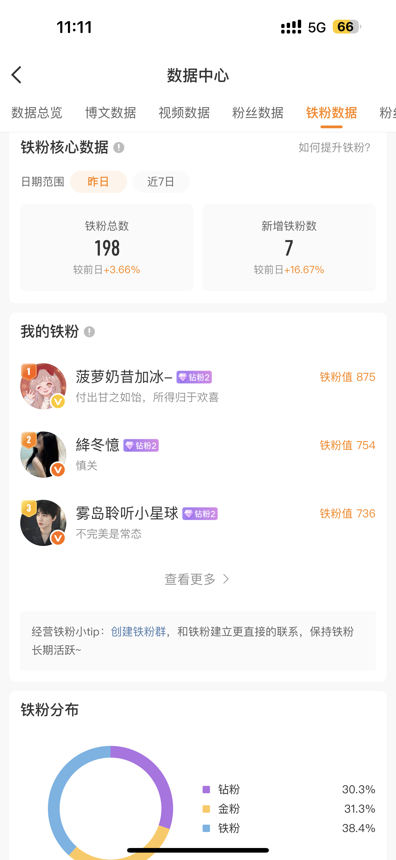 还差2个加油啊