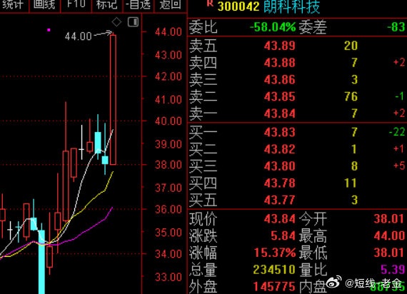消息面上，工信部2026年度拟在50个地区开展城域“毫秒用算”专项行动，提升算力