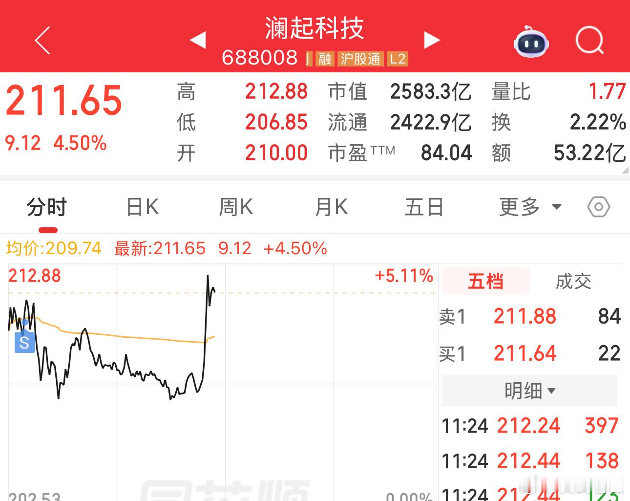 被洗出去了，本来好好的，非要高开，直接打乱节奏，心态崩了[怒] ​​​