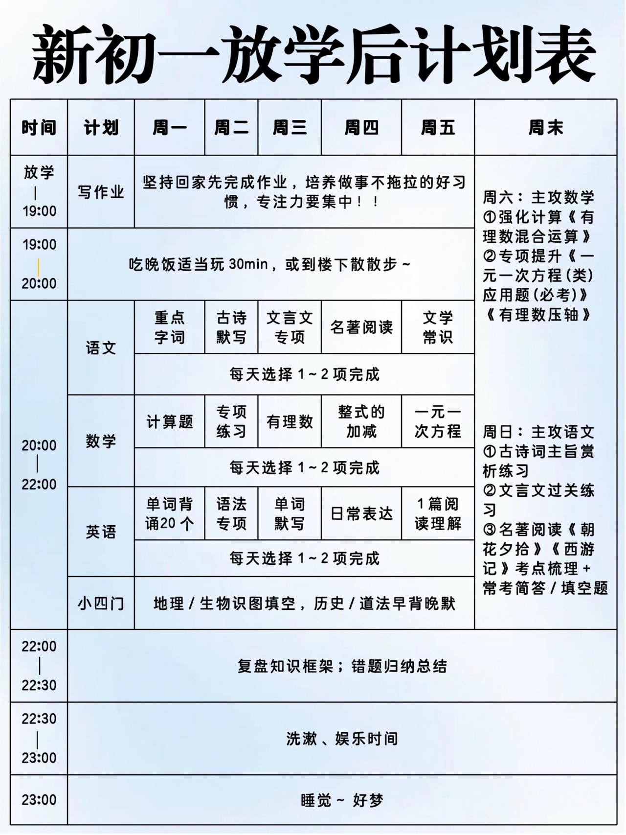 准初一妈妈们，新学期一定要给孩子定好计划