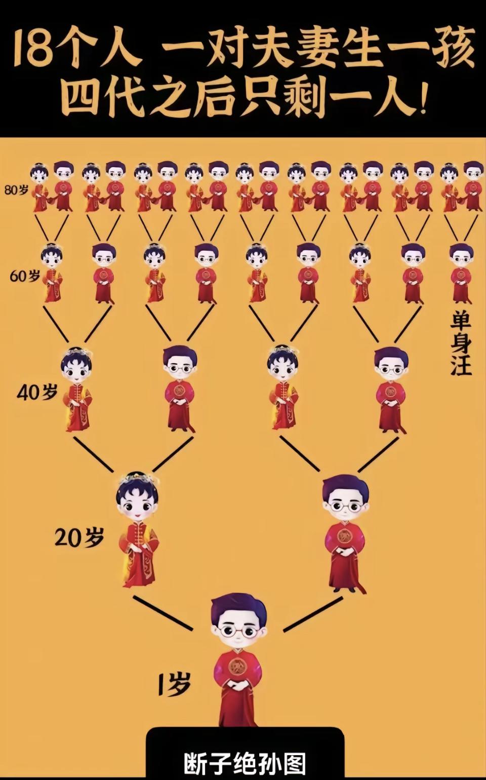 以前，老一辈说多吃苦、多干活，总有一天能过上好日子，可现实不言而喻。
忽悠人，只