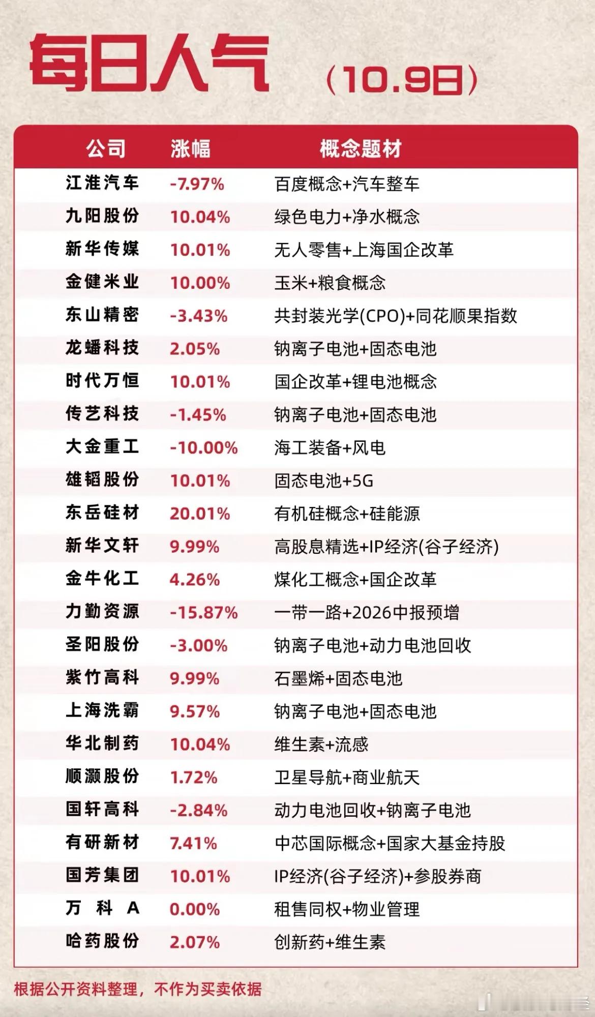 10月9日人气个股 ​​​