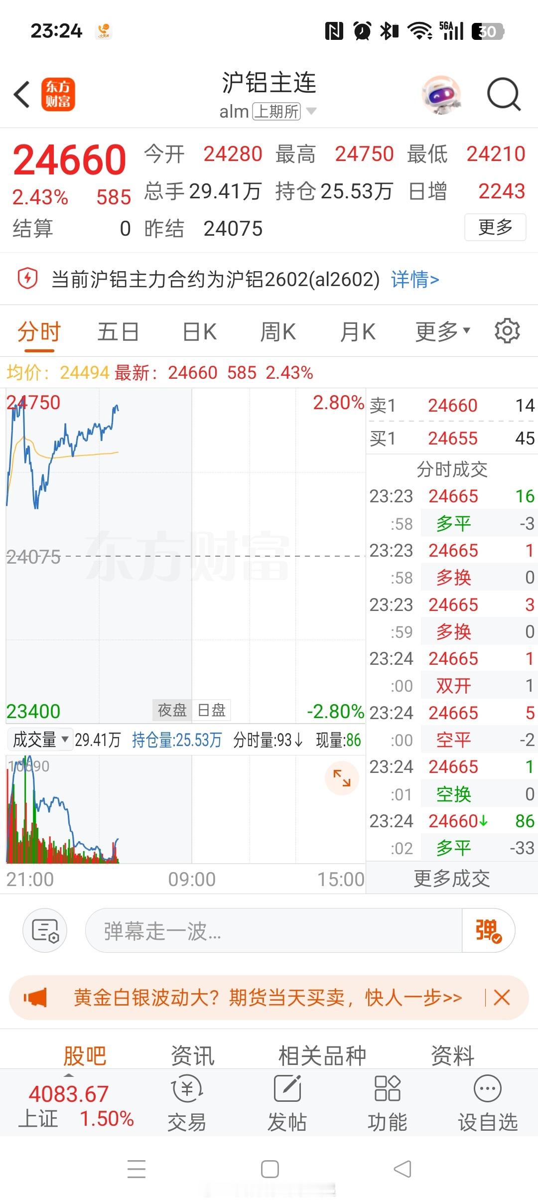 考考你们，目前电解铝涨了2.43%，氧化铝涨了4.54%。生产电解铝的吨毛利增加