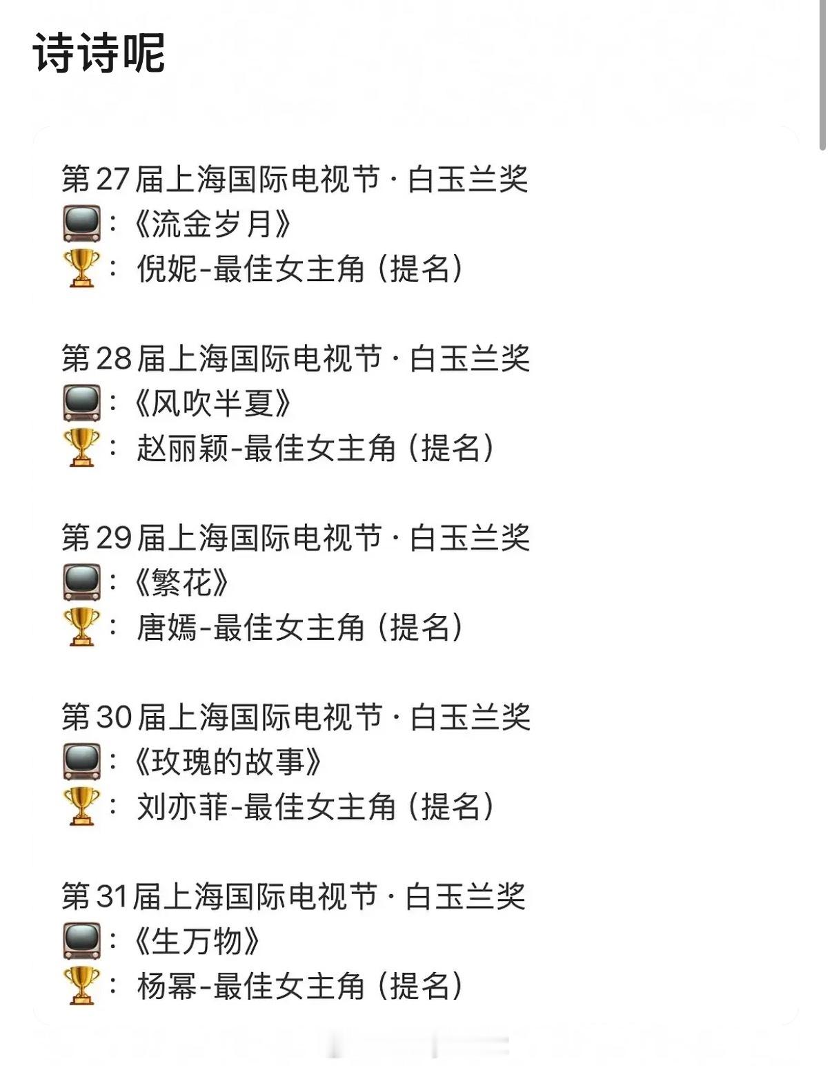 刘诗诗近几年演了不少剧，竟然一次白玉兰视后提名都没有，唯一一次最佳女演员提名还是